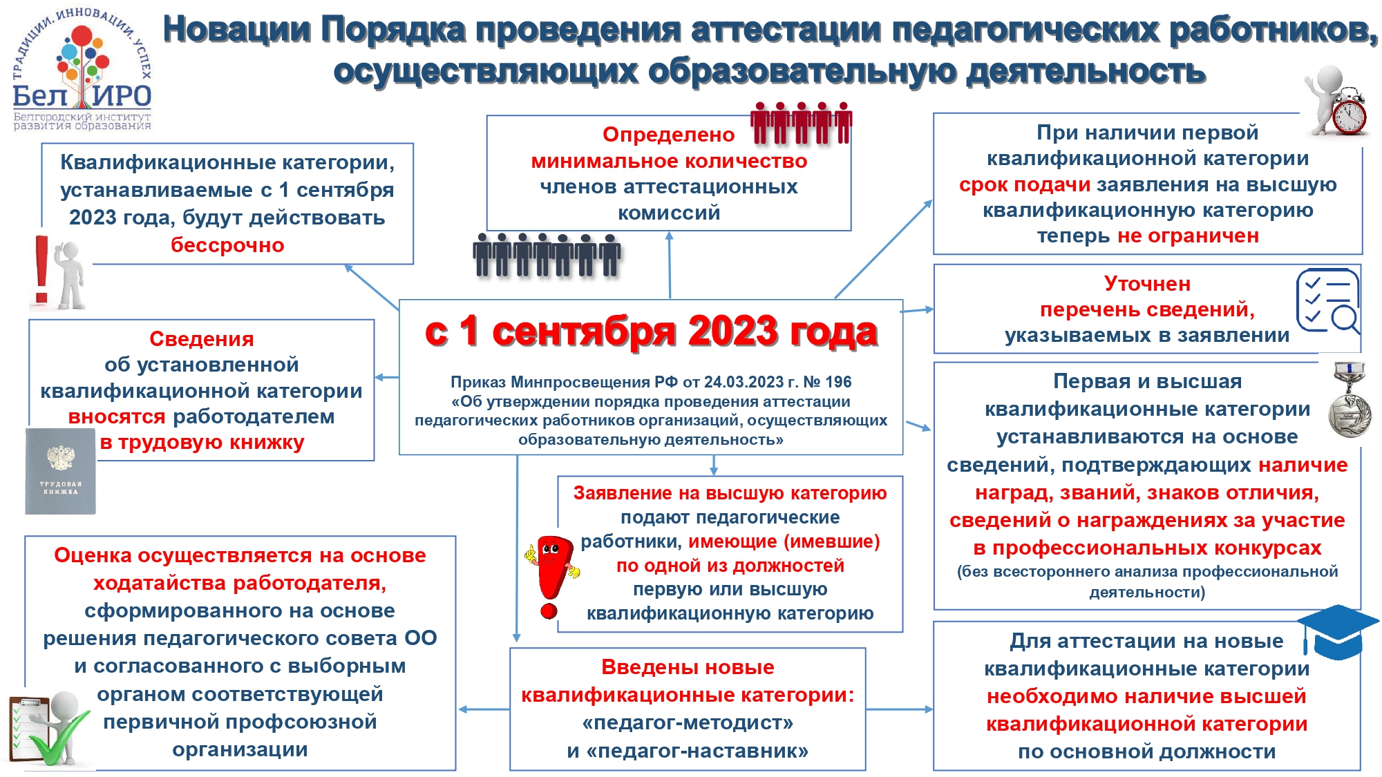 Плясова Людмила Викторовна.